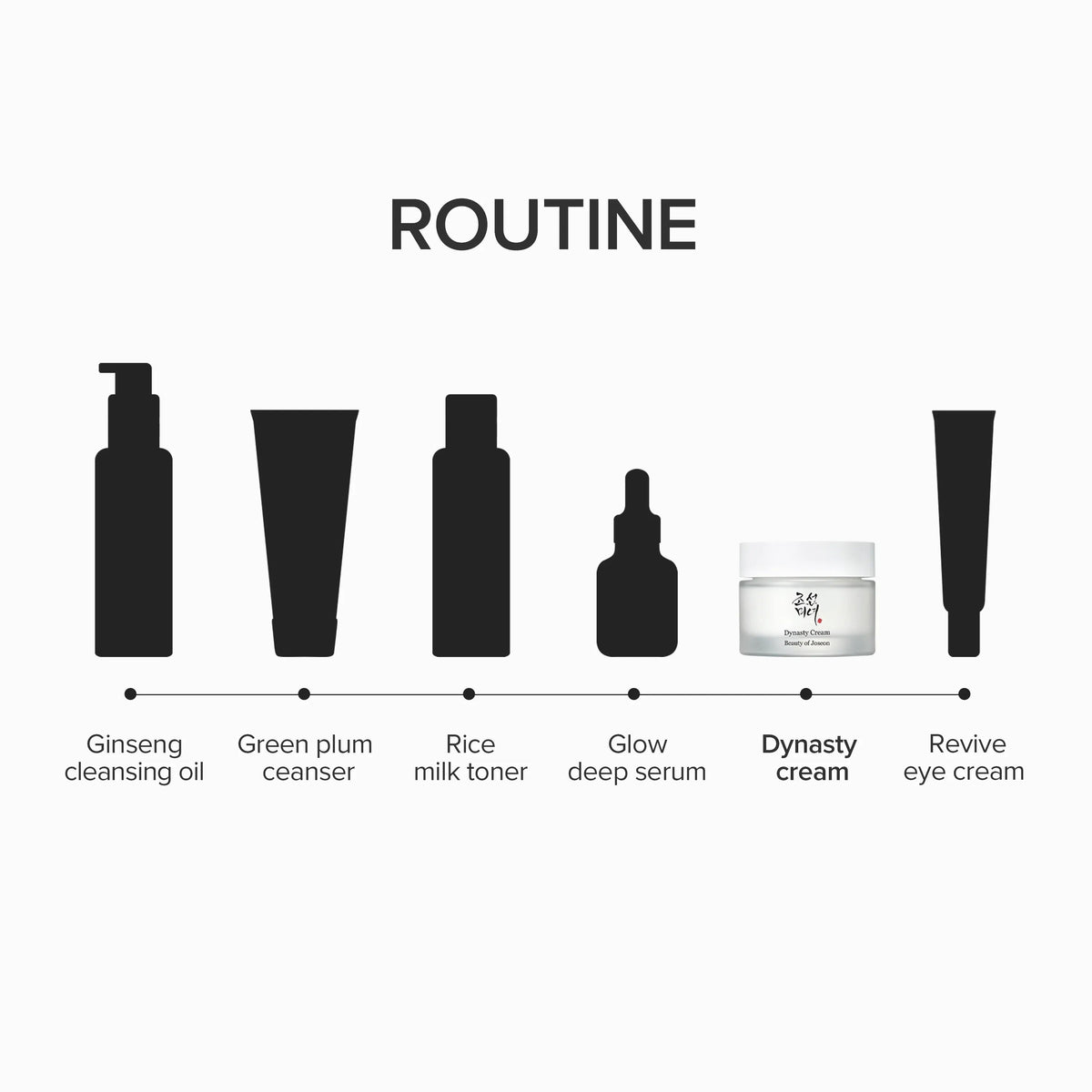 Beauty of Joseon - Dynasty Cream – Nourishing Hydrating Facial Cream