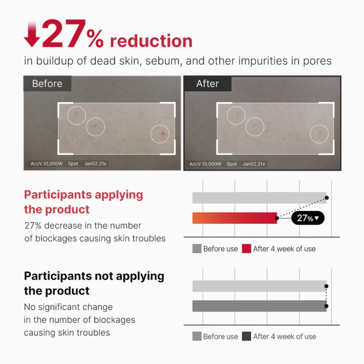 Medicube - Red Acne Body Peeling Shot 110g