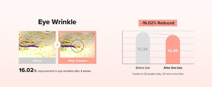 Beauty of Joseon - Revive Eye Serum Ginseng + Retinal