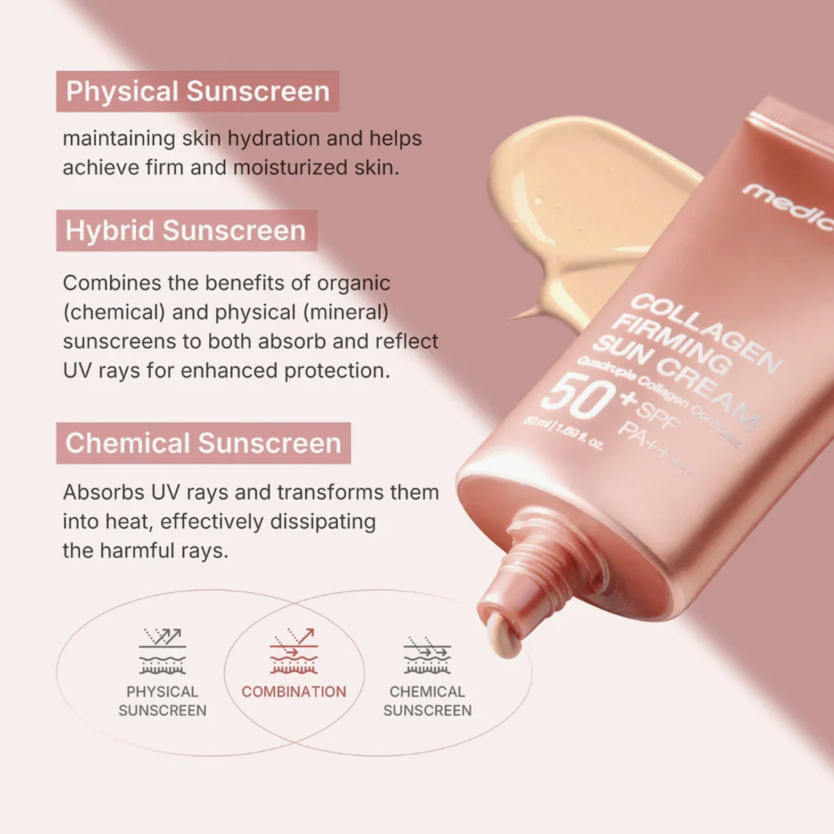 Medicube - Collagen Firming Sun Cream - 50ml