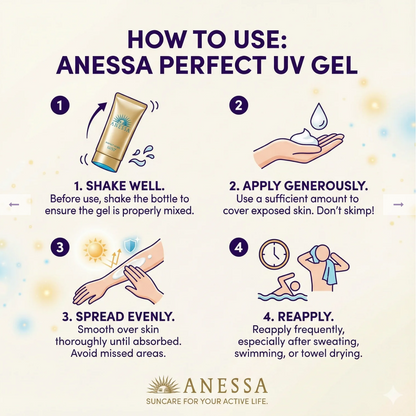 Shiseido - Anessa Perfect UV Sunscreen Skincare Milk SPF 50+ PA++++