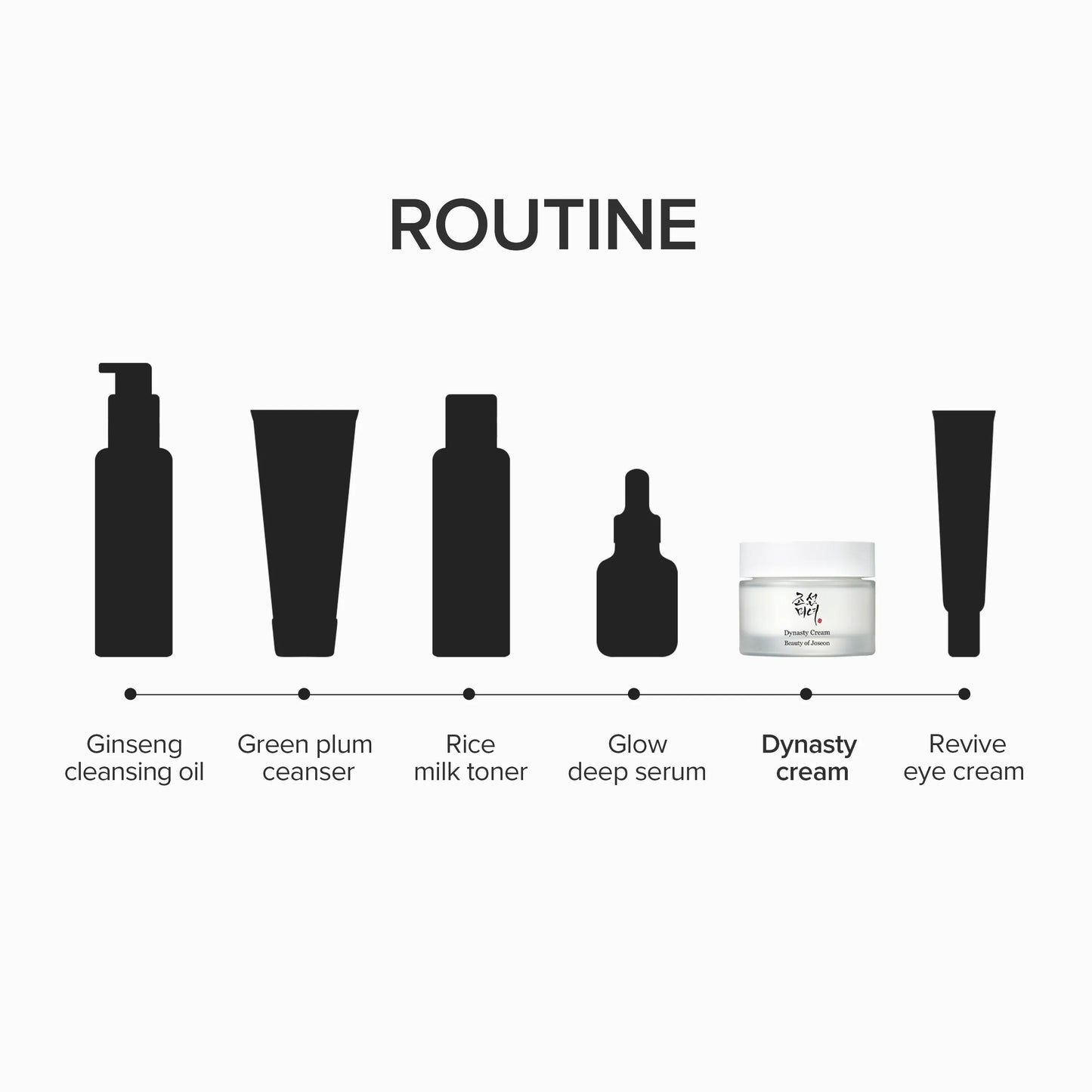 Beauty of Joseon - Dynasty Cream – Nourishing Hydrating Facial Cream