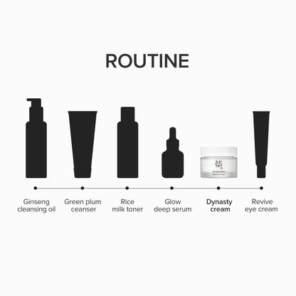 Beauty of Joseon - Dynasty Cream – Nourishing Hydrating Facial Cream