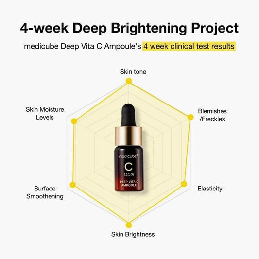 Medicube - Deep Vita C Ampoule